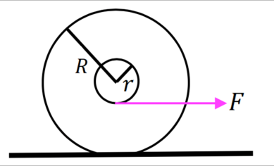 Figure shows a wheel with inner and outer radius, and a force applied at the bottom of the inner radius.