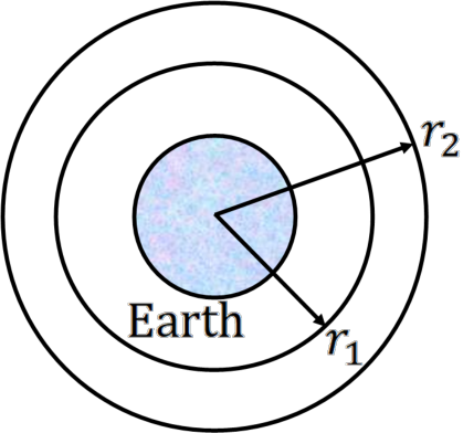 Figure shows two different radial orbits around the Earth.