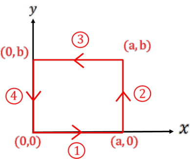 Figure shows a closed square loop drawn in the x-y plane.