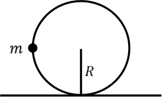 Figure shows the mass located on the left-side of a round loop.