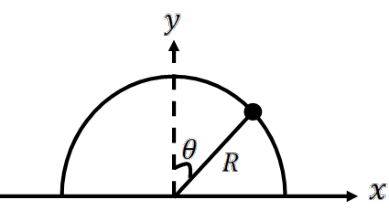 Figure shows a dome with the particle located at an angle theta from the top.
