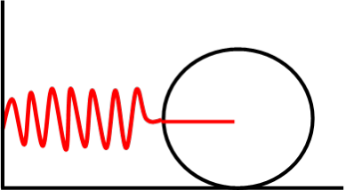 Figure shows the cylinder with a spring attached to its centre.