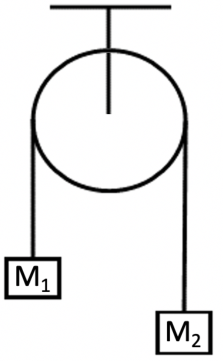 Figure shows a single Atwood machine with two masses.