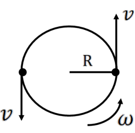Figure shows a diagram of the pulley with its rotation speed at the edge labeled on both sides of contact with the string.
