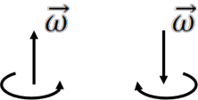 Cartoon of the angular momentum vector with rotation direction.