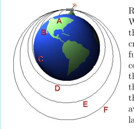 Cartoon showing trajectories of cannonballs with progressively more speed.