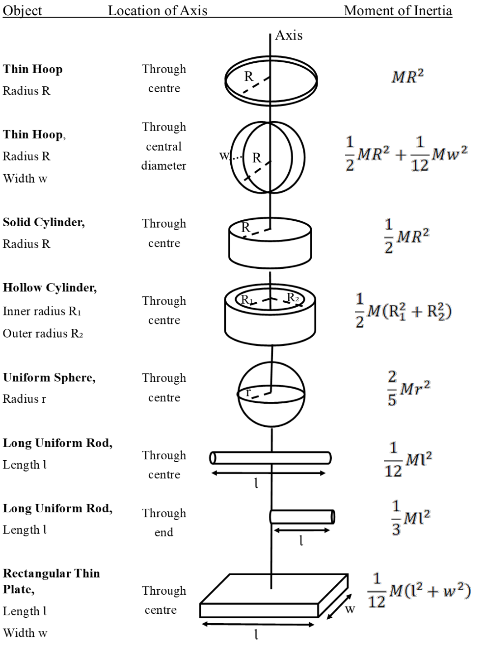 Illustration from source PDF page 279