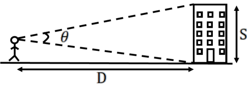 Cartoon showing the angle created by a building a distance D from an observer.
