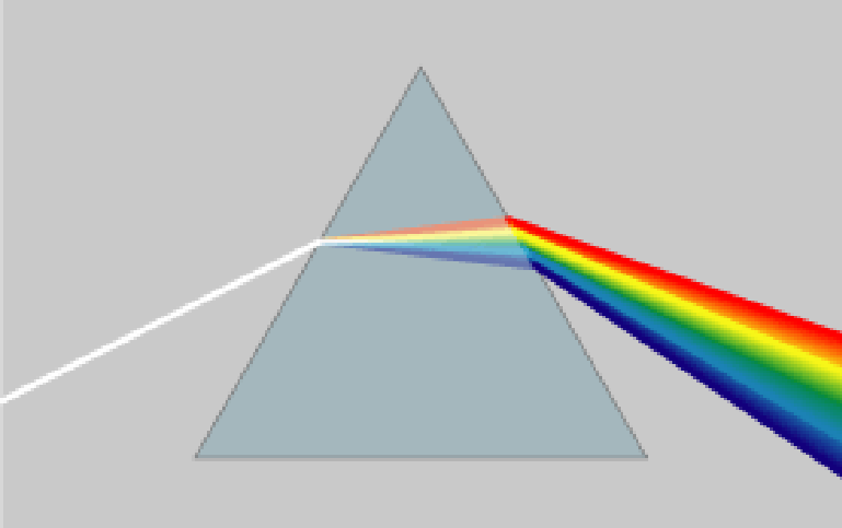A white ray of light entering a triangular prism from the left refracts through the triangle and into a rainbow as it travels to the right.