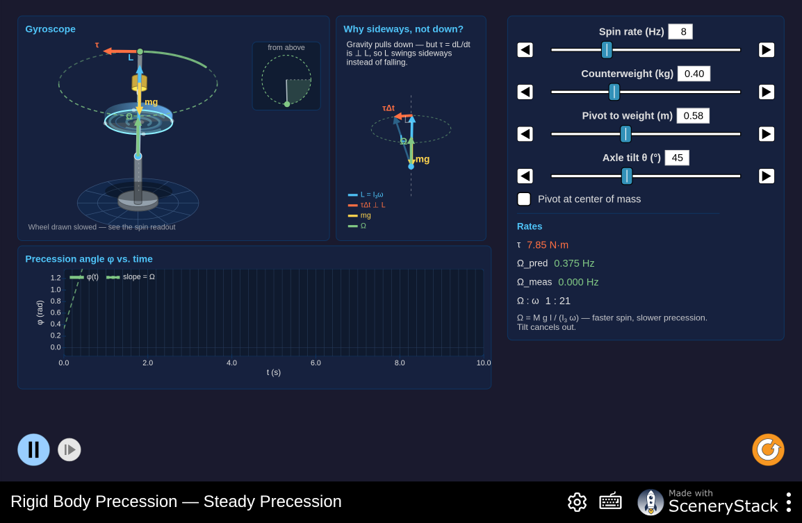 Screenshot of the Precession simulation