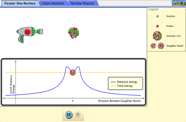Screenshot of the Nuclear Fission simulation