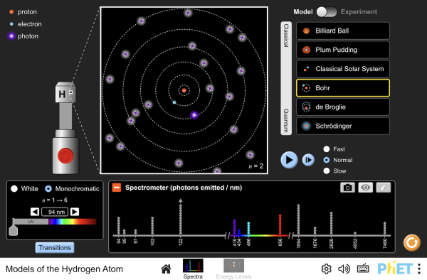 Screenshot of the Models of the Hydrogen Atom simulation