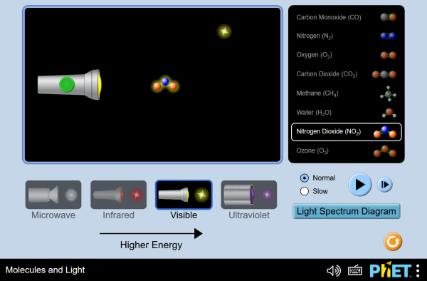 Screenshot of the Molecules and Light simulation