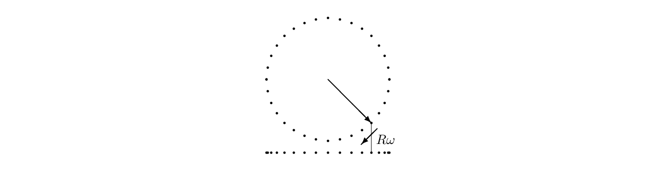 The relation between uniform circular motion and simple harmonic motion.