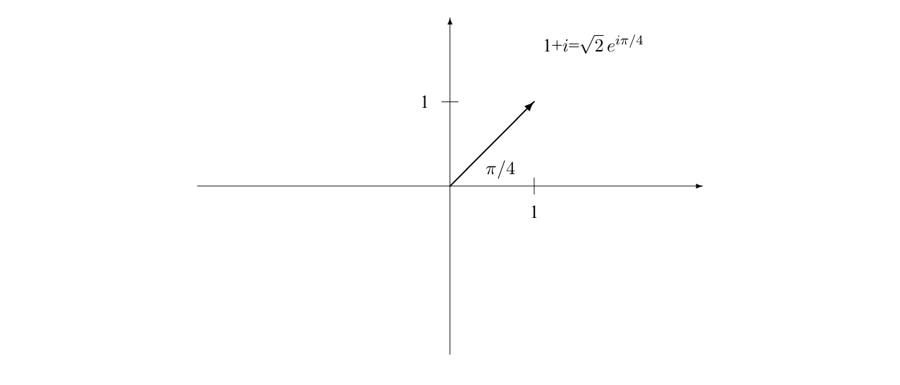 The complex number 1 + i = \sqrt{2}e^{i\pi/4}.