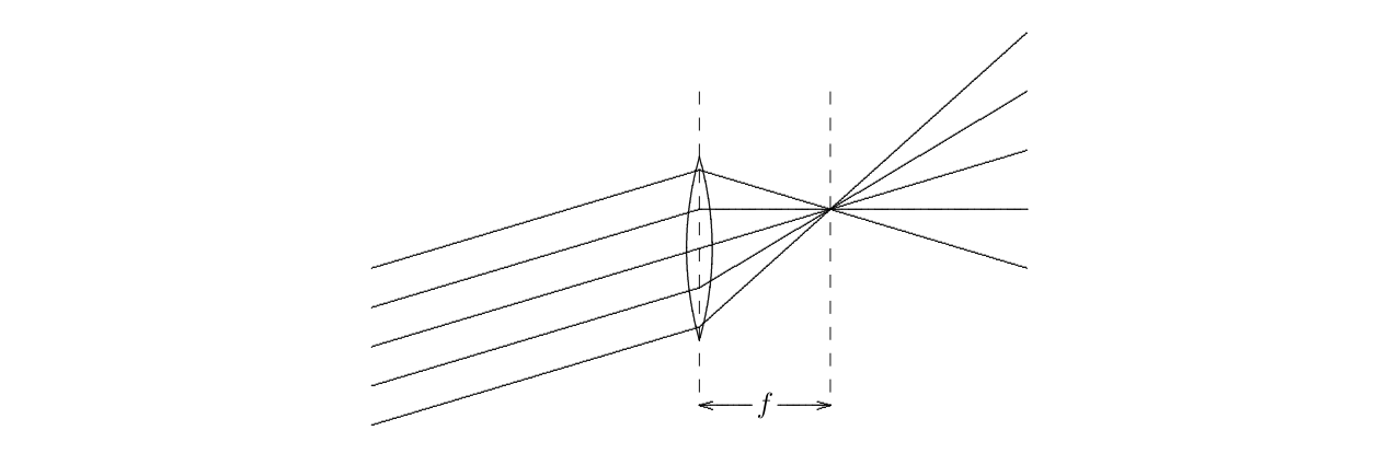 sides of the lens is proportional to the height. Thus the in this case, because the slopes on one side are the same, the difference in slopes on the other side is proportional to the difference in height, and that means that they all come together at the same x.