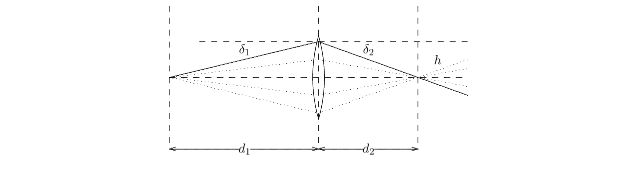 which for small angles is equivalent to