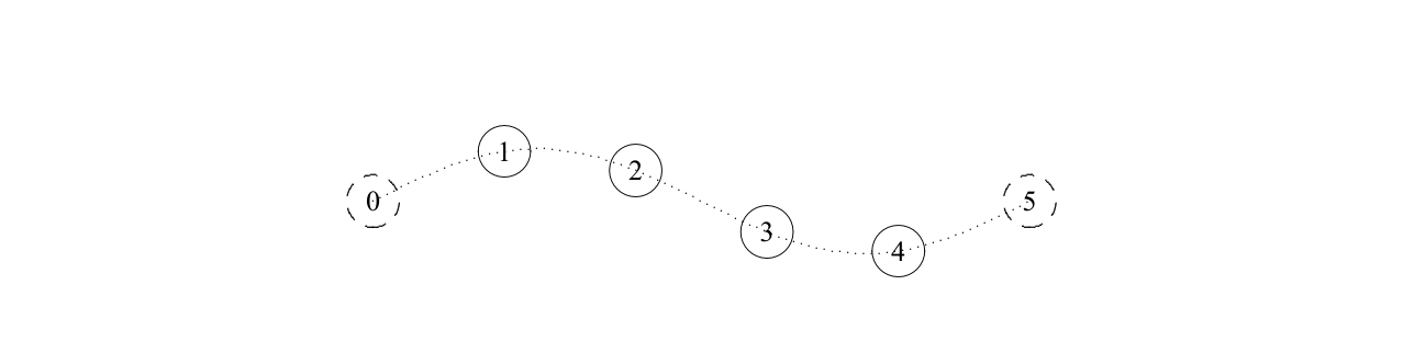 n = 2.