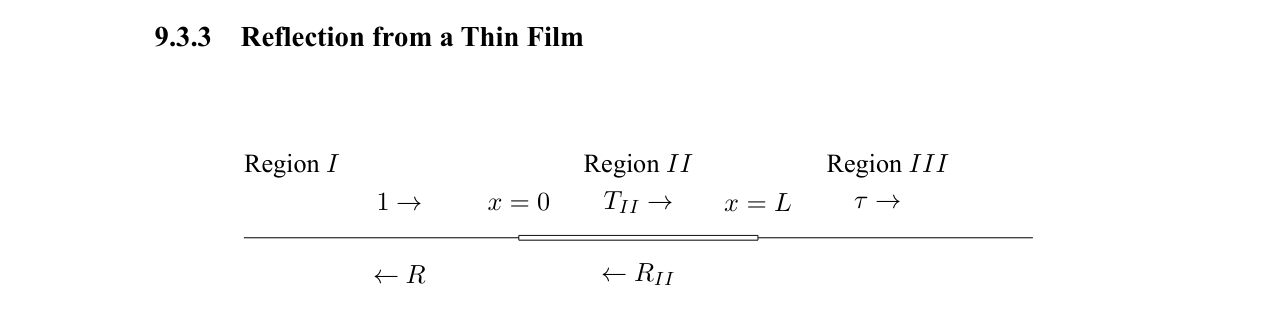 Reflection from a thin film.