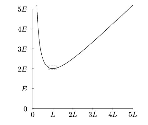 The potential energy of (13)