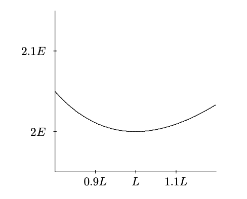 The small dashed rectangle in [figure 1.2](#fig-1-2) expanded