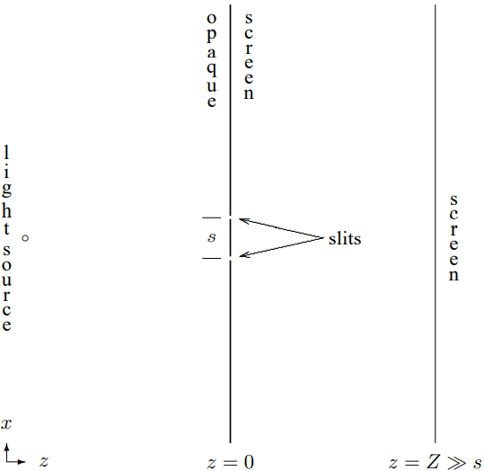 The double slit experiment.