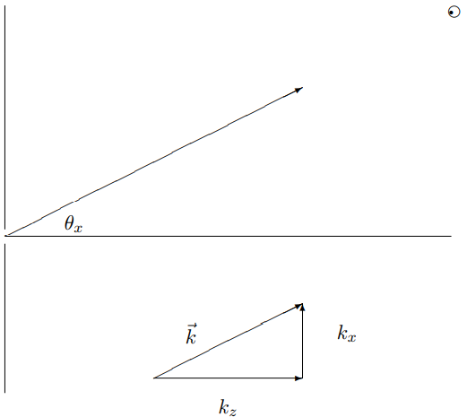 irrelevant. Thus the contribution comes from k_{x}, k_{y} such that