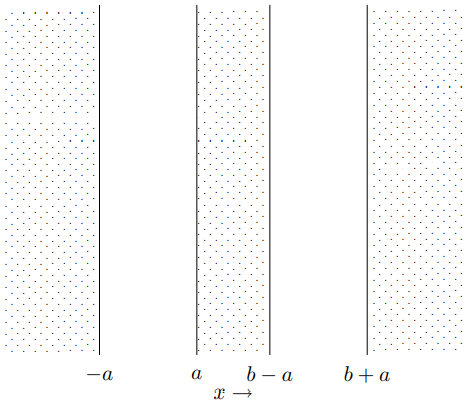A piece of the opaque barrier with two wide slits.
