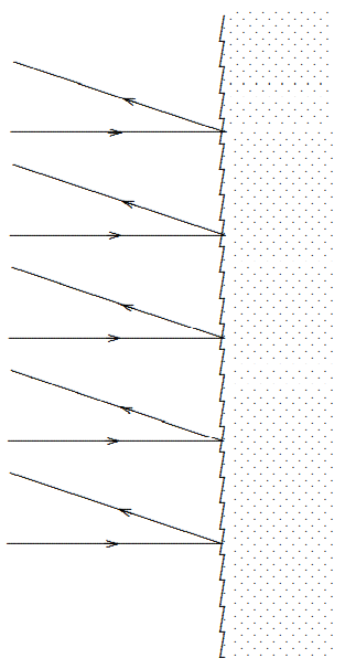 The grooves of a blazed grating.
