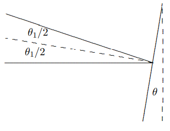 \theta \approx \theta_{1} / 2.