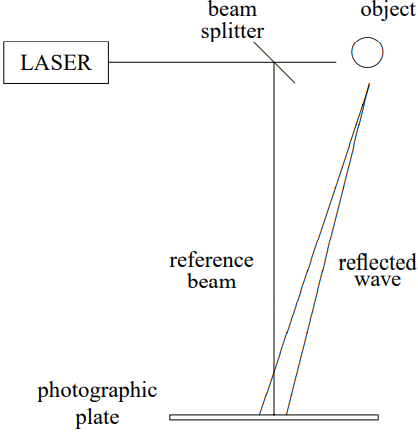 Making a hologram.