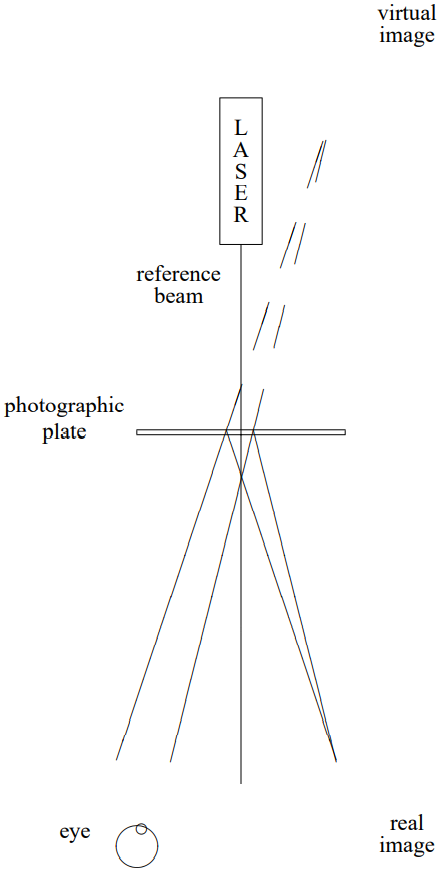 Viewing the holographic image.