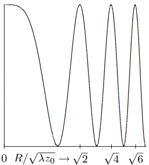 The intensity distribution.