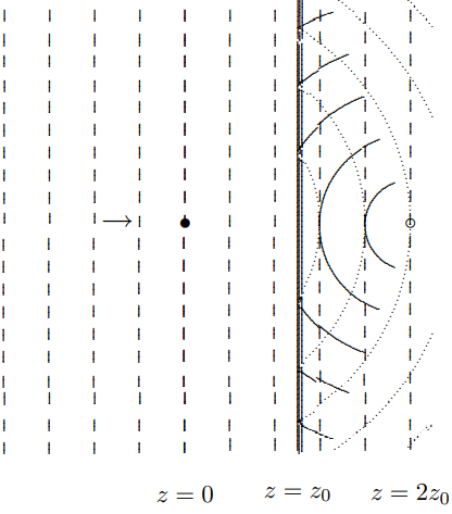A plane wave illuminating the photographic plate.