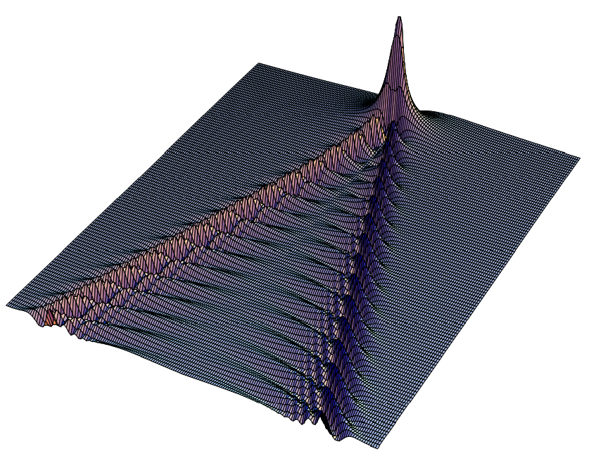 A wake constructed numerically from [14.3](#eq-14-3) for f(\omega)=e^{-\omega^{2} v / g}.