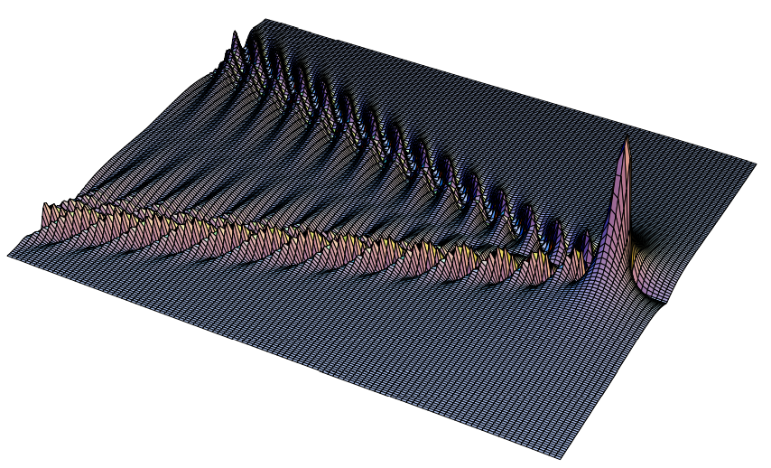 Another view of the wake in [Figure 14.3](#fig-14-3).