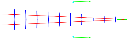 Wave packets (red) and phase waves (blue) for \omega \approx 1.001 \mathrm{~g} / \mathrm{v} ..