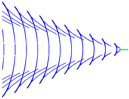 Combined phase waves for a range of frequencies.