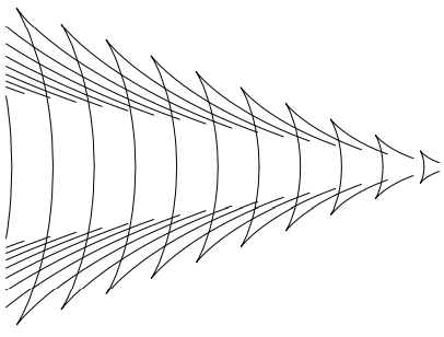 Parametric plot of the phase maxima.