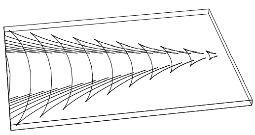 3D Parametric plot of the phase maxima.