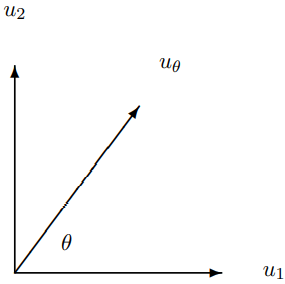 u_{1}, u_{2} and u_{\theta}.
