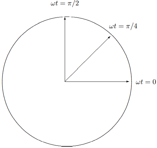 Circular polarization.