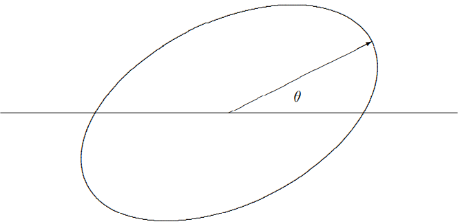 General elliptical polarization.