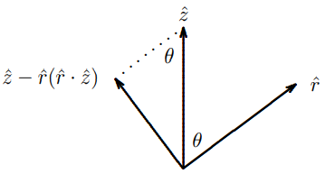 Evidently, the magnitude of \hat{z}-\hat{r}(\hat{r} \cdot \hat{z}) is \sin \theta. This means that the intensity of the electromagnetic wave at an angle \theta from the z axis is proportional to \sin ^{2} \theta. The intensity pattern can be conveniently represented in polar coordinates, where we…