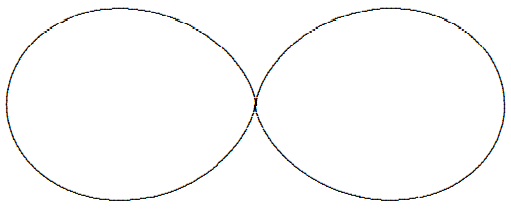 dipole in the z direction. It is shown in [Figure 12.14](#fig-12-14). The two lobes of the pattern arise because the field is highest in the x-y plane, for \theta=\pi / 2, and drops to zero as we approach the z axis, \theta = 0 or \theta = \pi.