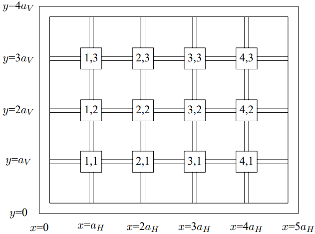 A two-dimensional solid, with masses connected by elastic rods.