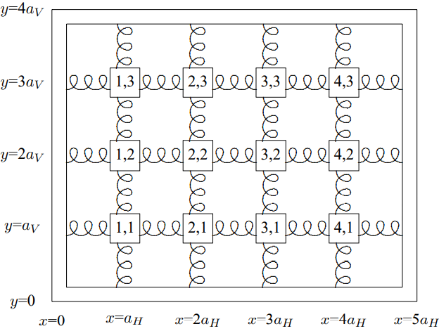 A two-dimensional system of beads and springs.