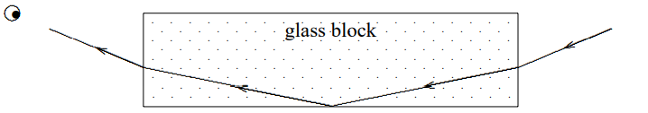 Total internal reflection in glass with index of refraction 2.