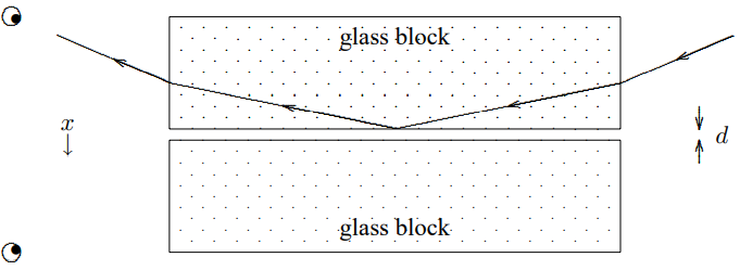 A simple experiment to demonstrate tunneling.