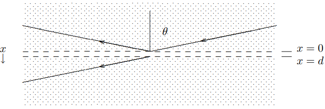 Tunneling in an infinite membrane.